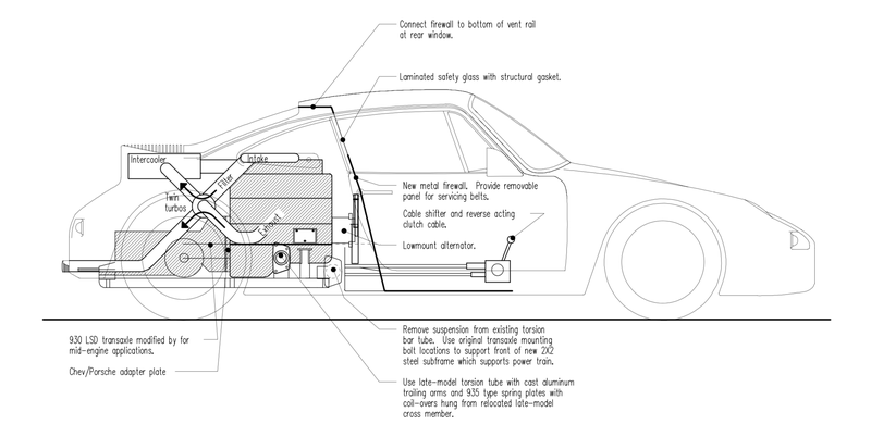 An early design sketch for the mid-engine V8 912.